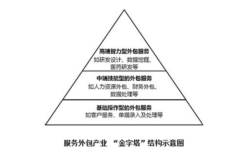 检验检疫技术中心:未来发展方向与挑战